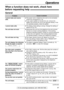 Page 9191
Operations
For fax advantage assistance, call 1-800-435-7329.
When a function does not work, check here 
before requesting help!
General
Problem
I cannot make and receive 
calls.
I cannot make calls.
The unit does not work.
The unit does not ring.
The unit displays the following
though the paper is inserted.
The other party complains 
they only hear a fax tone and
cannot talk.
The button
does not function properly.
The receive mode does not
function properly.
During programming, I cannot
enter the...