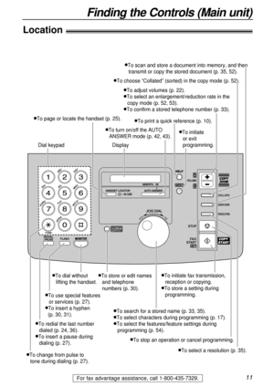 Page 1111
Finding the Controls (Main unit)
For fax advantage assistance, call 1-800-435-7329.
Location!
T TO
ON
NE
E
C
CB
BA
AF
FE
ED
D
L
LK
KJ
JO
ON
NM
M
V
VU
UT
TZ
ZY
YX
XW
W
R
RE
EP
PO
O
I
IH
HG
G
S
SR
RQ
QP
P
MO MON
NI
ITOR TORREDI REDIA
AL
L/
/P
PAUSE AUSEFLASH FLASHS
ST
TA
AR
RT
TF
FA
AX
X
S
STO TOP
PDIRECTORY  DIRECTORY PROGRAM PROGRAM
MENU MENU
SE SET
T
HE HEL
LP
P
VO VOL
LU
UM
ME
E
C
CO
OL
LL
LA
AT
TE
E
RESOLUTION RESOLUTION
QUICK SCAN QUICK SCAN
BACK
MEMORY%    ON MEMORY%    ON
JOG DIAL JOG DIAL
AUTO...