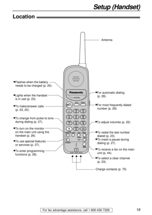 Page 1919
Setup (Handset)
For fax advantage assistance, call 1-800-435-7329.
RECHARGE
AUTODIRECT
REMOTE SPFLASHLOUDREDIAL
PAUSE RINGER
FAXPROGRAM
TONE
Antenna
lFlashes when the battery 
needs to be charged (p. 20).
lLights when the handset 
is in use (p. 23).
lTo make/answer calls 
(p. 23, 25).
lTo change from pulse to tone 
during dialing (p. 27).
lTo redial the last number
dialed (p. 23).
lTo insert a pause during
dialing (p. 27).
lTo enter programming 
functions (p. 28).
lTo turn on the monitor 
on the main...