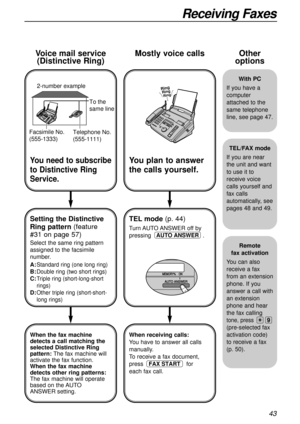 Page 4343
Receiving Faxes
With PC
If you have a
computer
attached to the
same telephone
line, see page 47.
Other
options
You need to subscribe
to Distinctive Ring
Service.
Setting the Distinctive
Ring pattern(feature
#31 on page 57)
Select the same ring pattern
assigned to the facsimile
number.
A:
Standard ring (one long ring)
B:Double ring (two short rings)
C:Triple ring (short-long-short
rings)
D:Other triple ring (short-short-
long rings)
To the 
same line 2-number example
Telephone No.
(555-1111) Facsimile...