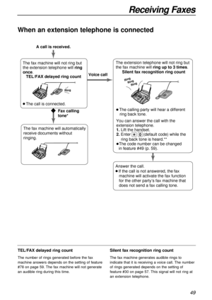Page 4949
Receiving Faxes
When an extension telephone is connected
TEL/FAX delayed ring count
The number of rings generated before the fax
machine answers depends on the setting of feature
#78 on page 59. The fax machine will not generate
an audible ring during this time.
Silent fax recognition ring count
The fax machine generates audible rings to
indicate that it is receiving a voice call. The number
of rings generated depends on the setting of
feature #30 on page 57. This signal will not ring at
an extension...