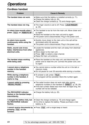 Page 6464
Operations
For fax advantage assistance, call 1-800-435-7329.
Cordless handset
ProblemCause & Remedy
The handset does not work.
The handset does not ring.
An alarm tone sounds when I
pressor.
An alarm tone sounds
continuously while using the
handset.
Static, sound cuts in/out,
fades. Interference from other
electrical units.
The handset stops working
while being used.
I cannot store a telephone
number in the handset
memory.
While storing a telephone
number in the handset, it
starts to ring.
I cannot...