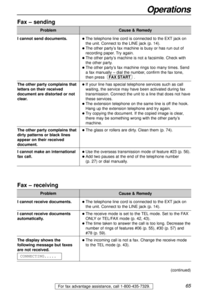 Page 6565
Operations
For fax advantage assistance, call 1-800-435-7329.
Fax – sending
Problem
lThe telephone line cord is connected to the EXTjack on
the unit. Connect to the LINE jack (p. 14).
lThe other party’s fax machine is busy or has run out of
recording paper. Try again.
lThe other party’s machine is not a facsimile. Check with
the other party.
lThe other party’s fax machine rings too many times. Send
a fax manually – dial the number, confirm the fax tone,
then press .
lIf your line has special telephone...