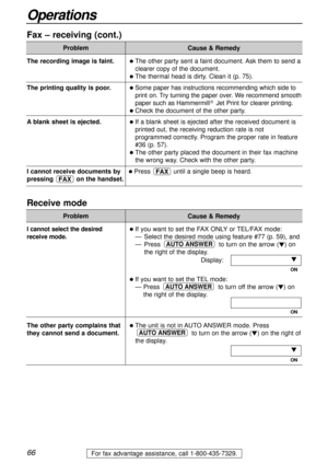 Page 6666
Operations
For fax advantage assistance, call 1-800-435-7329.
Receive mode
Problem
lIf you want to set the FAX ONLYor TEL/FAX mode:
—Select the desired mode using feature #77 (p. 59), and
—Press to turn on the arrow (
t) on 
the right of the display.
Display:
ON
lIf you want to set the TELmode:
— Press to turn off the arrow (
t) on
the right of the display.
ON
lThe unit is not in AUTO ANSWER mode. Press
to turn on the arrow (
t) on the right of
the display.
ON
t
AUTO ANSWER
AUTO ANSWER
t
AUTO ANSWER...