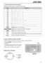 Page 31key (To move the cursor to the left.)
31
JOG DIAL
To select characters with the dial keypad
Pressing the dial keys will select a character as shown below.
To select characters using the JOG DIAL
Instead of pressing the dial keys, you can select characters using the JOG DIAL.
1.Rotate until the desired character is 
displayed.
2.Press to move the cursor to the next space.
lThe character displayed in step 1 is inserted.
3.Return to step 1 to enter the next character.
JOG DIAL
JOG DIAL
Display order of...
