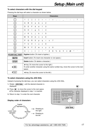 Page 1717
Setup (Main unit)
For fax advantage assistance, call 1-800-435-7329.
1
2
3
4
5
6
7
8
9
0
STOP
MUTE
FLASH /CALL WAIT
Keys Characters
Hyphenbutton (To insert a hyphen.)
Insertbutton (To insert one character or one space.)
Deletebutton (To delete a character.)
key (To move the cursor to the left.)
key (To move the cursor to the right.)
To enter another character using the same number key, move the cursor to the next
space.
1[ ] { }+–/=, ._` : ;? |
ABCa b c 2 
DE F d e f 3
GHIghi4
JKL j k l 5
MNOmno6
PQRS...