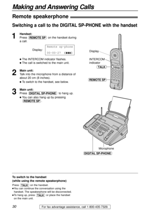 Page 3030
Making and Answering Calls
For fax advantage assistance, call 1-800-435-7329.
Remote speakerphone)
Switching a call to the DIGITAL SP-PHONE with the handset 
1
Handset:
Press  on the handset during
a call.
Display:
The INTERCOM indicator flashes.
The call is switched to the main unit.
2
Main unit:
Talk into the microphone from a distance of
about 20 cm (8 inches).
To switch to the handset, see below.
3
Main unit:
Press  to hang up.
You can also hang up by pressing
.
REMOTE SP
DIGITAL SP-PHONE...