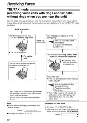 Page 6262
Receiving Faxes
TEL/FAX mode!
(receiving voice calls with rings and fax calls
without rings when you are near the unit)
Ring
Ring
Ring
Answer the call.
 If the call is not answered, this message
   will be played.** 
 Then the fax machine will activate the 
fax function for the other party’s fax 
machine that does not send a fax 
calling tone. The fax machine will not ring.
TEL/FAX delayed ring count
 The call is connected. Voice call
Fax calling 
tone* A call is received.
The fax machine will ring...