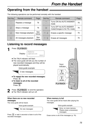 Page 7575
From the Handset
Sorry, no more memory.
Please erase unnecessary
messages.
1
Press .
Display:
The TALK indicator will flash.
The voice guide will tell you the number of
new recorded messages and they will be
played automatically.
To repeat the new recorded messages:
Press .
To listen to all of the recorded
messages:
Press .
2
Press  to end the operation.
The TALK indicator will turn off.
PLAYBACK
5
4
Remote
operation
11111v11111CH10
PLAYBACK
Repeats a message
Skips a message
New message playback...