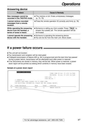 Page 9797
Operations
For fax advantage assistance, call 1-800-435-7329.
Answering device
Problem
The memory is full. Erase unnecessary messages 
(p. 73, 79).
Press the remote operation ID correctly and firmly (p. 78).
Someone is calling you from outside. Press  to
answer the outside call. The remote operation will be
terminated.
Someone is operating the answering device.
You are too far from the main unit. Move closer.
TALK
Cause & Remedy
New messages cannot be
recorded in the TAD/FAX mode.
I cannot...