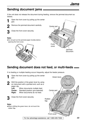 Page 9999
Jams
For fax advantage assistance, call 1-800-435-7329.
Green lever
Right Left
Center part
Rubber
flap
Front cover
Sending document jams!
1
Open the front cover by pulling up the center
part.
2
Remove the jammed document carefully.
3
Close the front cover securely.
Center part
Front
cover
Jammed
document
Note:
Do not pull out the jammed paper forcibly before
opening the front cover.
If the unit does not release the document during feeding, remove the jammed document as
follows. 
Sending document does...