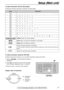 Page 1717
Setup (Main unit)
For fax advantage assistance, call 1-800-435-7329.
1
2
3
4
5
6
7
8
9
0
STOP
MUTE
FLASH /CALL WAIT
Keys Characters
Hyphenbutton (To insert a hyphen.)
Insertbutton (To insert one character or one space.)
Deletebutton (To delete a character.)
key (To move the cursor to the left.)
key (To move the cursor to the right.)
To enter another character using the same number key, move the cursor to the next
space.
1[ ] { }+–/=, ._` : ;? |
ABCa b c 2 
DE F d e f 3
GHIghi4
JKL j k l 5
MNOmno6
PQRS...