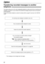 Page 8080
Option
Transferring recorded messages to another 
telephone!
This feature allows your unit to call a designated telephone number each time an incoming voice
message is recorded. You can retrieve the transferred message during the same call using the
remote operation.
Program the transfer telephone number first (feature #60 on page 87) and set to the TAD/FAX
mode. 
An incoming voice message is recorded in your unit.
Your unit calls the transfer telephone number.
Answer the call with the transfer...