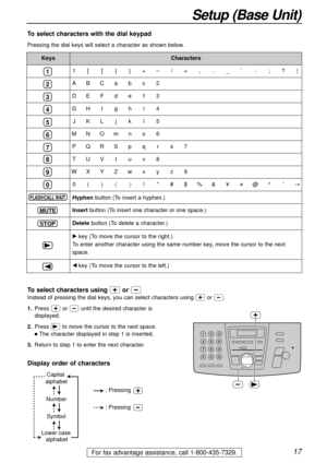 Page 17FLASH/CALL WAIT
STOP MUTE
1
2
3
4
5
6
7
8
9
0
17
Setup (Base Unit)
For fax advantage assistance, call 1-800-435-7329.
KeysCharacters
1[]{}+–/=,._`:;?|
ABCabc2 
DEFdef3
GHIghi4
JKLjkl5
MNOmno6
PQRSpqrs7
TUVtuv8
WXYZwxyz9
0()!#$%&¥?@^’®
To select characters with the dial keypad
Pressing the dial keys will select a character as shown below.
To select characters using +or -
Instead of pressing the dial keys, you can select characters using +or -.
1.Press +or -until the desired character is 
displayed....