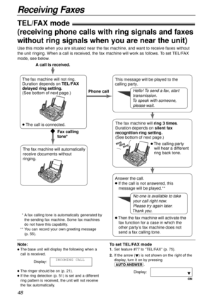 Page 4848
Receiving Faxes
TEL/FAX mode!
(receiving phone calls with ring signals and faxes
without ring signals when you are near the unit)
Note:
lThe base unit will display the following when a
call is received.
Display:
lThe ringer should be on (p. 21).
lIf the ring detection (p. 51) is set and a different
ring pattern is received, the unit will not receive
the fax automatically.INCOMING CALL
Use this mode when you are situated near the fax machine, and want to receive faxes without
the unit ringing. When a...