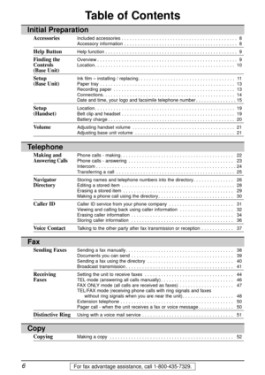 Page 66For fax advantage assistance, call 1-800-435-7329.
Table of Contents
Initial Preparation
AccessoriesIncluded accessories. . . . . . . . . . . . . . . . . . . . . . . . . . . . . . . . . . . . . . . . . . . 8
Accessory information. . . . . . . . . . . . . . . . . . . . . . . . . . . . . . . . . . . . . . . . . . 8
Help ButtonHelp function. . . . . . . . . . . . . . . . . . . . . . . . . . . . . . . . . . . . . . . . . . . . . . . . . 9
Finding theOverview. . . . . . . . . . . . . . . . . . . . . . . . ....