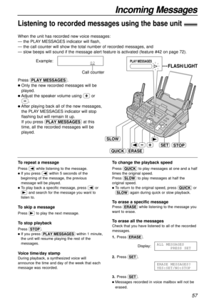 Page 57Incoming Messages
57
When the unit has recorded new voice messages:
— the PLAYMESSAGES indicator will flash,
— the call counter will show the total number of recorded messages, and
— slow beeps will sound if the message alert feature is activated (feature #42 on page 72).
Example:
02
STOP
QUICKERASE
SET
SLOW
FLASH/LIGHT
PLAY MESSAGES
Press LM.
lOnly the new recorded messages will be
played.
lAdjust the speaker volume using +or
-.
lAfter playing back all of the new messages,
the PLAYMESSAGES indicator...