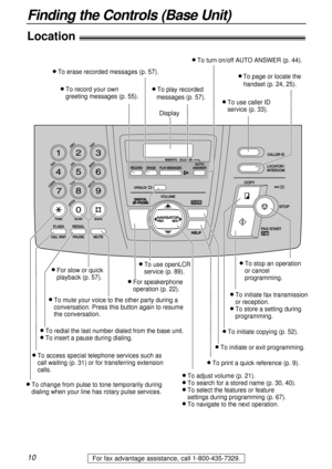 Page 1010
Finding the Controls (Base Unit)
For fax advantage assistance, call 1-800-435-7329.
Location!
HELP
STOP COPY
TONE
CBAFED
LKJONM
VUTZYXW
REPO
IHG
SRQP
REDIAL
PAUSE FLASH
CALL WAITMUTE
SLOWQUICK
MIC
INTERCOM LOCATOR/ CALLER ID
FAX/STARTSET
RECORDERASEANSWERAUTO PLAY MESSAGES
OPENLCR
ONMEMORY%CALLS
MENUVOLUMEDIGITALSP-
PHONE
PREVNEXTNAVIGATOR
l To change from pulse to tone temporarily during 
dialing when your line has rotary pulse services.
l To redial the last number dialed from the base unit.l To...