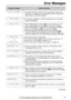 Page 7777
Error Messages
For fax advantage assistance, call 1-800-435-7329.
Display messageCause & solution
lThe document was not fed into the unit properly. Reinsert the
document. If misfeeding occurs frequently, clean the document
feeder rollers (p. 86) and try again.  CHECK DOCUMENT
lThe memory (telephone numbers, parameters, etc.) has been
erased. Re-program. CHECK MEMORY
CHECK FILM
COVER OPEN
lThe recording paper is not installed or the unit has run out of
paper. Install paper and press wto clear the...