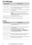 Page 7878
Error Messages
For fax advantage assistance, call 1-800-435-7329.
Display messageCause & solution
lThe document is jammed. Remove the jammed document 
(p. 85).
lAttempted to transmit a document longer than 600 mm. Press
{to remove the document. Divide the document into two
or more sheets and try again. REMOVE DOCUMENT
lArecording paper jam occurred. Clear the jammed paper (p. 84). PAPER JAMMED
lThe unit is checking that there is no slack on the ink film. Wait for
a moment while the check completes....