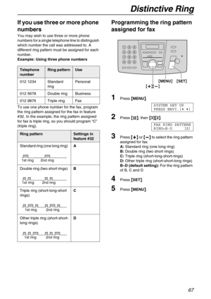 Page 67Distinctive Ring
67
If you use three or more phone 
numbers
You may wish to use three or more phone 
numbers for a single telephone line to distinguish 
which number the call was addressed to. A 
different ring pattern must be assigned for each 
number.
Example: Using three phone numbers
To use one phone number for the fax, program 
the ring pattern assigned for the fax in feature 
#32. In the example, the ring pattern assigned 
for fax is triple ring, so you should program “C” 
(triple ring)....