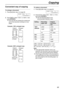 Page 69Copying
69
Convenient way of copying
To enlarge a document
1.Press {
{{ {>
>> >}
}} } after step 4 on page 68.
ZOOM 100% [+ -]
)
2.Press {
{{ {+
++ +}
}} } to select “150%” or “200%”, then 
press {
{{ {START}
}} }.
LThe unit will only enlarge the centermost 
part of the document, printing it on two 
pages.
To reduce a document 
1.Press {
{{ {>
>> >}
}} } after step 4 on page 68.
ZOOM 100% [+ -]
)
2.Press {
{{ {-
-- -}
}} } to select “92%”, “86%” or “72%”, 
then press {
{{ {START}
}} }.
LSee the following...