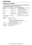 Page 10Accessories
10For Fax Advantage assistance, call 1-800-435-7329.
Accessory information
LThe included film roll is 10 meters (321/
2) long. We recommend that you buy a full-size replacement film 
50 meters (164) for continuous use of your unit. Please use genuine Panasonic replacement film. The ink 
film is not reusable. Do not rewind and use the ink film again. 
LTo install legal size recording paper, use the legal paper tray (page 16).
LTo place an order:
LIf you have any questions about internet...