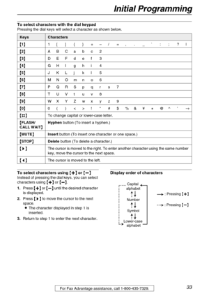 Page 33Initial Programming
33For Fax Advantage assistance, call 1-800-435-7329.
To select characters with the dial keypad
Pressing the dial keys will select a character as shown below.
To select characters using {
{{ {+
++ +}
}} } or {
{{ {-
-- -}
}} } 
Instead of pressing the dial keys, you can select 
characters using {
{{ {+
++ +}
}} } or {
{{ {-
-- -}
}} }.
1.Press {
{{ {+
++ +}
}} } or {
{{ {-
-- -}
}} } until the desired character 
is displayed.
2.Press {
{{ {>
>> >}
}} } to move the cursor to the next...