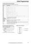 Page 33Initial Programming
33For Fax Advantage assistance, call 1-800-435-7329.
To select characters with the dial keypad
Pressing the dial keys will select a character as shown below.
To select characters using {
{{ {+
++ +}
}} } or {
{{ {-
-- -}
}} } 
Instead of pressing the dial keys, you can select 
characters using {
{{ {+
++ +}
}} } or {
{{ {-
-- -}
}} }.
1.Press {
{{ {+
++ +}
}} } or {
{{ {-
-- -}
}} } until the desired character 
is displayed.
2.Press {
{{ {>
>> >}
}} } to move the cursor to the next...