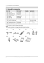 Page 101. Introduction and Installation
8
For Fax Advantage assistance, call 1-800-435-7329.
1 Introd uction and Installation
1.1 Included accessories
*1 Part numbers are subject to change without notice.
Note:
LIf any items are missing or damaged, check with the place of purchase.
LSave the original carton and packing materials for future shipping and transportation of the unit.
No.ItemPart number*1QuantitySpecifications
1Power cord PFJA1030Z 1 ----------
2Telephone line cord PQJA10075Z 1 ----------
3Cordless...