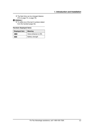 Page 131. Introduction and Installation
11
For Fax Advantage assistance, call 1-800-435-7329. LThe flash time can be changed (feature 
#72 on page 73, or page 76).
J{REDIAL}
LTo redial one of the last 5 numbers dialed 
from the handset (page 32).
Handset displayed items
Displayed itemMeaning
JVoice enhancer is ON.
5Battery strength
FPG379-PFQX2138ZA-en.book  Page 11  Wednesday, January 12, 2005  4:49 PM 