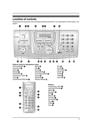 Page 3ii
Location of controls
Please keep this page open when following operating instructions. For a description of each button, see 
page 9.
Buttons (Listed in alphabetical order)
AUTO ANSWER GMENU MSET J
CALLER ID BMIC ASLOW N
COPY IMUTE RSP-PHONE Q
ERASE FNAVIGATOR OSTART J
FAX/START JPLAY MESSAGES ESTOP K
FLASH/CALL WAIT SQUICK PTONE H
HELP LRECORD DVO LUME  O
LOCATOR/INTERCOM CREDIAL/PAUSE T
ABC D
J
LMN PQ R S T
EF G H
I
K
O
A
B
C
D
E
F
G
H
I
J
Buttons
FLASH/CALL WAIT I
HOLD/INTERCOM E
MENU H
Navigator...