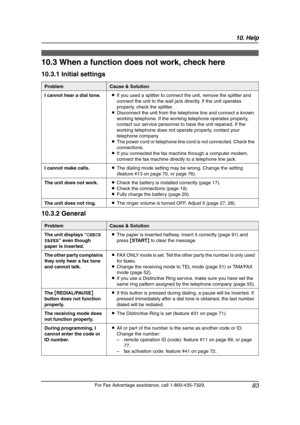 Page 8510. Help
83
For Fax Advantage assistance, call 1-800-435-7329.
Troubles hooting
10.3 When a function does not work, check here
10.3.1 Initial settings
10.3.2 General
ProblemCause & Solution
I cannot hear a dial tone.LIf you used a splitter to connect the unit, remove the splitter and 
connect the unit to the wall jack directly. If the unit operates 
properly, check the splitter.
LDisconnect the unit from the telephone line and connect a known 
working telephone. If the working telephone operates...