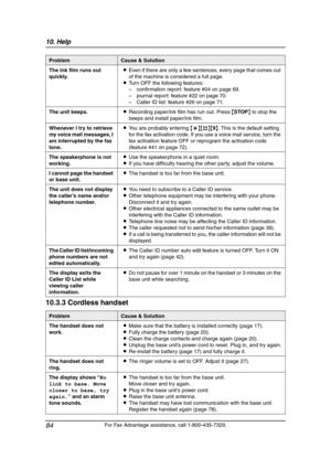 Page 8610. Help
84
For Fax Advantage assistance, call 1-800-435-7329.
10.3.3 Cordless handset
The ink film runs out 
quickly.LEven if there are only a few sentences, every page that comes out 
of the machine is considered a full page.
LTurn OFF the following features:
–confirmation report: feature #04 on page 69.
–journal report: feature #22 on page 70.
–Caller ID list: feature #26 on page 71.
The unit beeps.LRecording paper/ink film has run out. Press {STOP} to stop the 
beeps and install paper/ink film....