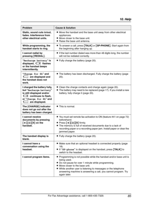 Page 8710. Help
85
For Fax Advantage assistance, call 1-800-435-7329. Static, sound cuts in/out, 
fades. Interference from 
other electrical units.LMove the handset and the base unit away from other electrical 
appliances.
LMove closer to the base unit.
LRaise the base unit antenna.
While programming, the 
handset starts to ring.LTo answer a call, press {TA L K} or {SP-PHONE}. Start again from 
the beginning after hanging up.
I cannot redial by 
pressing {REDIAL}.LIf the last number dialed was more than 48...