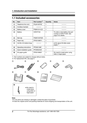 Page 101. Introduction and Installation
8
For Fax Advantage assistance, call 1-800-435-7329.
1 Introd uction and Installation
1.1 Included accessories
*1 Part numbers are subject to change without notice.
*2 For replacement film, see page 9.
Note:
LIf any items are missing or damaged, contact the place of purchase.
LSave the original carton and packing materials for future shipping and transportation of the unit.
No.ItemPart number*1QuantityNotes
1Telephone line cord PQJA10075Z 1 ----------
2Cordless handset...