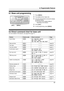 Page 698. Programmable Features
67
8 Progra mma ble  Features Features (Base Unit)
8.1 Base unit programming
1Press {MENU}.
2Press {#} and the 2-digit code.
3Press the desired direct command to display 
the desired setting.
LThis step may be slightly different 
depending on the feature.
4Press {SET}.
5To exit programming, press {MENU}.
8.2 Direct command chart for base unit
For more details on the features, see page 69 to page 73.
{SET}{MENU}
FeatureFeature codeDirect commandPage
Quick Setup{0}{0}{1}: “TAM/FAX”...