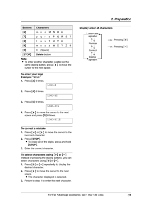 Page 332. Preparation
31
For Fax Advantage assistance, call 1-800-435-7329. Note:
LTo enter another character located on the 
same dialing button, press {>} to move the 
cursor to the next space.
To enter your logo
Example:“BILL”
1.Press {2} 5 times.
LOGO=|
B
2.Press {4} 6 times.
LOGO=B|
I
3.Press {5} 6 times.
LOGO=BI|
L
4.Press {>} to move the cursor to the next 
space and press {5} 6 times.
LOGO=BIL| L
To correct a mistake
1.Press {} to move the cursor to the 
incorrect character.
2.Press {STOP}.
LTo erase...