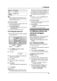 Page 393. Telephone
37
Note:
LTo enter another character located on the 
same dialing button, press {>} to move the 
cursor to the next space.
To correct a mistake
1.Press {} to move the cursor to the 
incorrect character/number.
2.Press {HOLD/CLEAR}.
LTo erase all of the digits, press and hold 
{HOLD/CLEAR}.
3.Enter the correct character/number.
3.3.2 Using the base unit
LYou can also send faxes using the navigator 
directory (page 51).
1Press {MENU} repeatedly to display 
“DIRECTORY SET”.
2Press {*}....