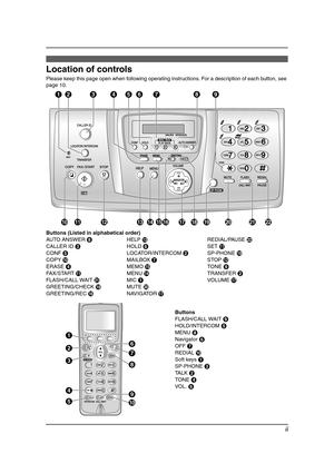 Page 3ii
Location of controls
Please keep this page open when following operating instructions. For a description of each button, see 
page 10.
Buttons (Listed in alphabetical order)
AUTO ANSWER HHELP MREDIAL/PAUSE V
CALLER ID CHOLD FSET K
CONF ELOCATOR/INTERCOM BSP-PHONE S
COPY JMAILBOX GSTOP L
ERASE DMEMO OTONE I
FAX/START KMENU NTRANSFER B
FLASH/CALL WAIT UMIC AVO LUME  Q
GREETING/CHECK RMUTE T
GREETING/REC PNAVIGATOR Q
A
KBC EDFG HI
J
LMNO
PQRS T UV
A
J B
C
D
E
G
H F
I
Buttons
FLASH/CALL WAIT I...