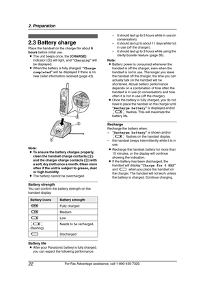 Page 242. Preparation
22
For Fax Advantage assistance, call 1-800-435-7329.
2.3 Battery charge
Place the handset on the charger for about 6 
hours before initial use.
LThe unit beeps once, the [CHARGE] 
indicator (1) will light, and “Charging” will 
be displayed.
LWhen the battery is fully charged, “Charge 
completed” will be displayed if there is no 
new caller information received (page 43).
Note:
LTo ensure the battery charges properly, 
clean the handset charge contacts (2) 
and the charger charge contacts...