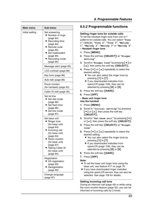 Page 858. Programmable Features
83
8.5.2 Programmable functions
Setting ringer tone for outside calls
To set the handset ringer tone from one of 7 
patterns for outside calls. You can select “Tone 
1” (default), “Tone 2”, “Tone 3”, “Melody 
1”, “Melody 2”, “Melody 3” or “Melody 4”.
– Handset ringer tone
1.Press {MENU}.
2.Press the soft key ({SELECT}) at “Ringer 
setting”.
3.Scroll to “Ringer tone” by pressing {v} or 
{e}, then press the soft key ({SELECT}).
4.Press {v} or {e} repeatedly to select the 
desired...