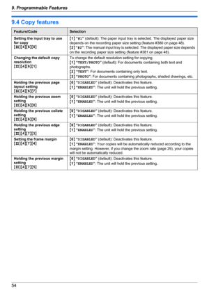 Page 549.4 Copy featuresFeature/CodeSelectionSetting the input tray to use
for copy
M B NM4NM 6NM 0NM1 N “ #1 ” (default): The paper input tray is selected. The displayed paper size
depends on the recording paper size setting (feature #380 on page 48).
M 2 N “ #2 ”: The manual input tray is selected. The displayed paper size depends
on the recording paper size setting (feature #381 on page 48).Changing the default copy
resolution
M B NM4NM 6NM 1NTo change the default resolution setting for copying.
M 1 N “...