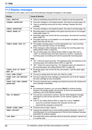 Page 6011.2 Display messages
To indicate the unit’s status, one or more of the following messages will appear on the display.DisplayCause & Solution“ CALL SERVICE ”RThere is something wrong with the unit. Contact our service personnel.“CHANGE CARTRIDGE ”RThe toner cartridge is not inserted properly. Re -insert it correctly ( page 10).
R There is something wrong with the toner cartridge. Replace the toner
cartridge.“ CHECK CARTRIDGE ”RThe toner cartridge is not inserted properly. Re -insert it correctly ( page...