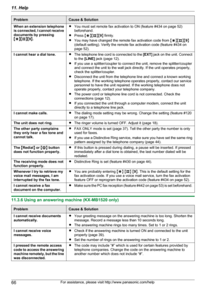Page 66ProblemCause & SolutionWhen an extension telephone
is connected, I cannot receive
documents by pressing
MGNMBNM 9N.R You must set remote fax activation to ON (feature #434 on page 52)
beforehand.
R Press  MG NMB NM9N firmly.
R You may have changed the remote fax activation code from  MG NMB NM9N
(default setting). Verify the remote fax activation code (feature #434 on
page 52).I cannot hear a dial tone.R The telephone line cord is connected to the  [EXT] jack on the unit. Connect
to the  [LINE]  jack...