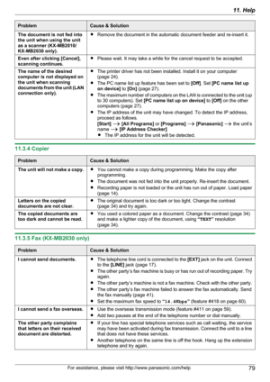 Page 79ProblemCause & SolutionThe document is not fed into
the unit when using the unit
as a scanner (KX-MB2010/
KX-MB2030 only).R Remove the document in the automatic document feeder and re-insert it.Even after clicking [Cancel],
scanning continues.R Please wait. It may take a while for the cancel request to be accepted.The name of the desired
computer is not displayed on
the unit when scanning
documents from the unit (LAN
connection only).R The printer driver has not been installed. Install it on your...