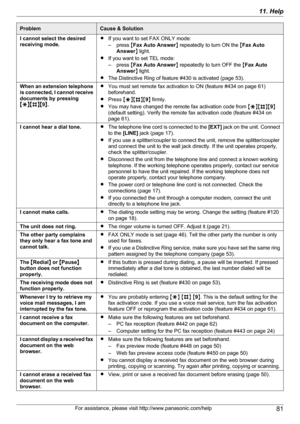 Page 81ProblemCause & SolutionI cannot select the desired
receiving mode.R If you want to set FAX ONLY mode:
– press  MFax Auto Answer N repeatedly to turn ON the  MFax Auto
Answer N light.
R If you want to set TEL mode:
– press  MFax Auto Answer N repeatedly to turn OFF the  MFax Auto
Answer N light.
R The Distinctive Ring of feature #430 is activated (page 53).When an extension telephone
is connected, I cannot receive
documents by pressing
MGNMBNM 9N.R You must set remote fax activation to ON (feature #434 on...