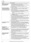 Page 80ProblemCause & SolutionThe other party complains
about the quality of their
received documents.R Try copying the document. If the copied image is clear, there may be
something wrong with the other party’s machine.
If the copied image is not clear, too dark, or black and white lines or smudges
appear, refer to “11.3.2  Printing problems”, page 78.
R The original document is too dark or too light. Change the contrast
(page 41) and try again.The other party complains
that received documents are
too dark and...