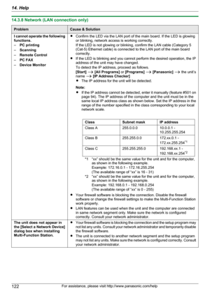 Page 12214.3.8 Network (LAN connection only)ProblemCause & SolutionI cannot operate the following
functions.
– PC printing
– Scanning
– Remote Control
– PC FAX
– Device MonitorRConfirm the LED via the LAN port of the main board. If the LED is glowing
or blinking, network access is working correctly.
If the LED is not glowing or blinking, confirm the LAN cable (Category 5
(Cat-5) Ethernet cable) is connected to the LAN port of the main board
correctly.
R If the LED is blinking and you cannot perform the desired...