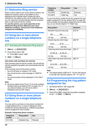 Page 689.1 Distinctive Ring service
When a call is made to one of your phone numbers, the
telephone company sends a ring pattern to your
telephone line to indicate which number the call is
intended for. By setting up this unit for Distinctive Ring,
you can make the unit automatically start fax reception
when a call comes to the fax number.
To use this service, you must subscribe to the
Distinctive Ring service offered by your local
telephone company. Consult your local telephone
company for availability.
9.2...